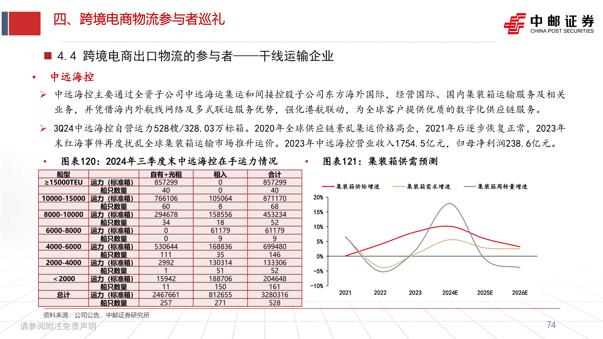 我想了解一下四、跨境电商物流参与者巡礼