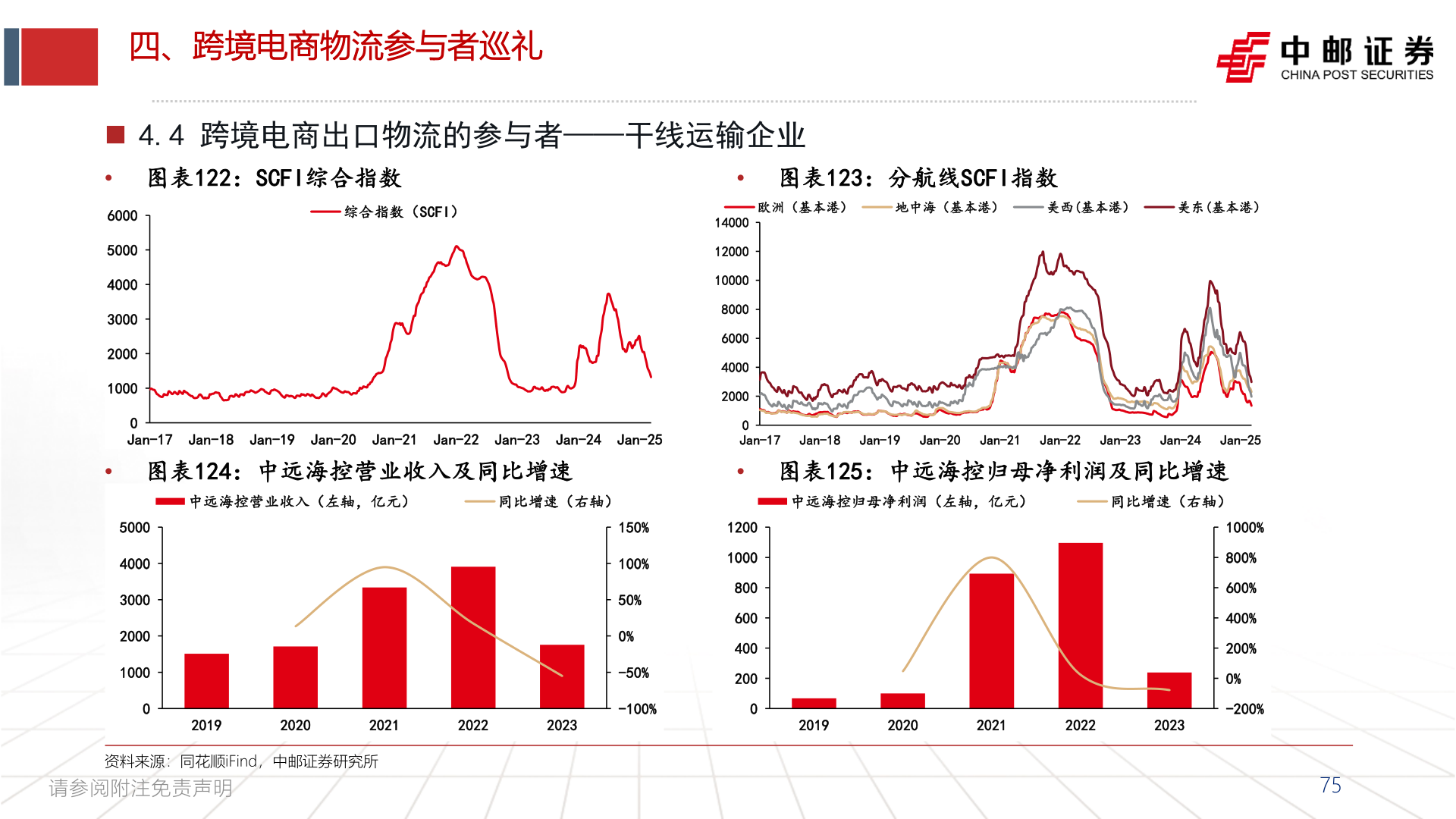 请问一下四、跨境电商物流参与者巡礼