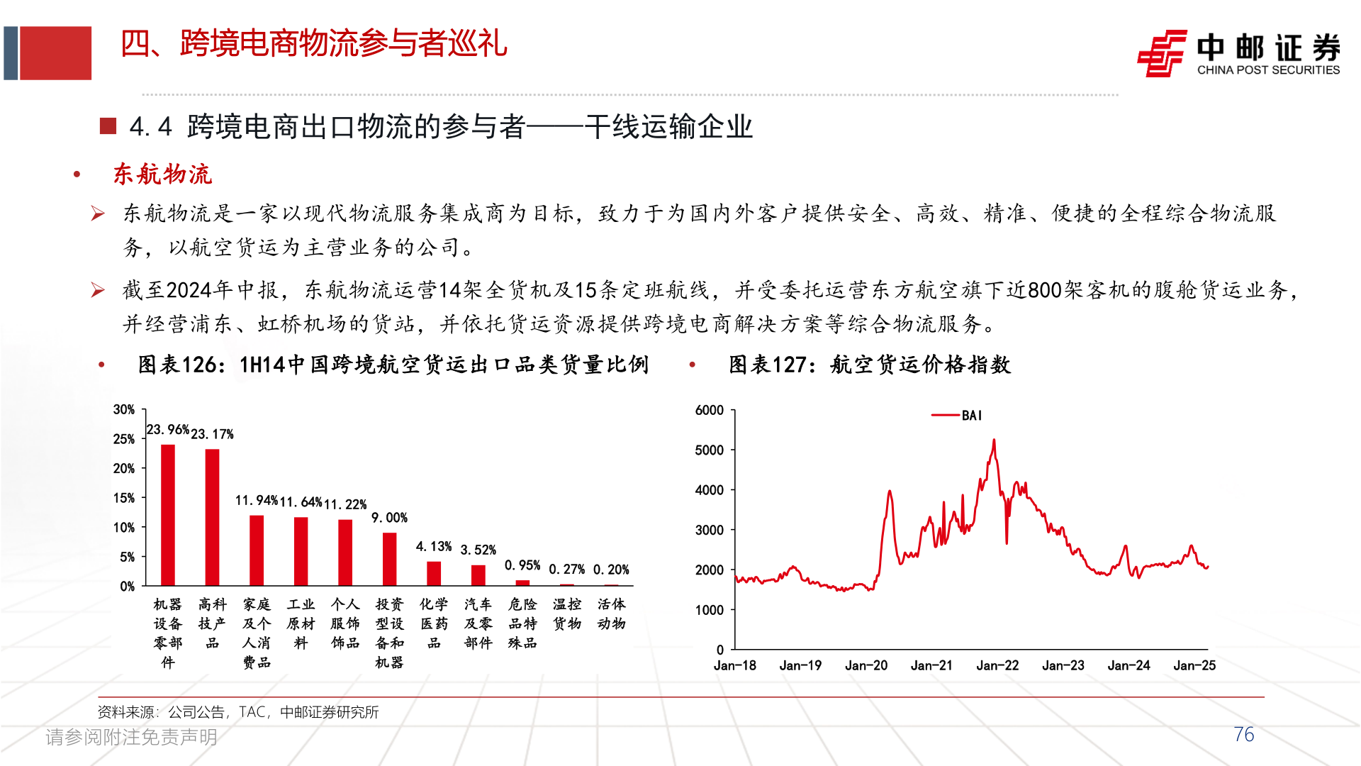 咨询下各位四、跨境电商物流参与者巡礼