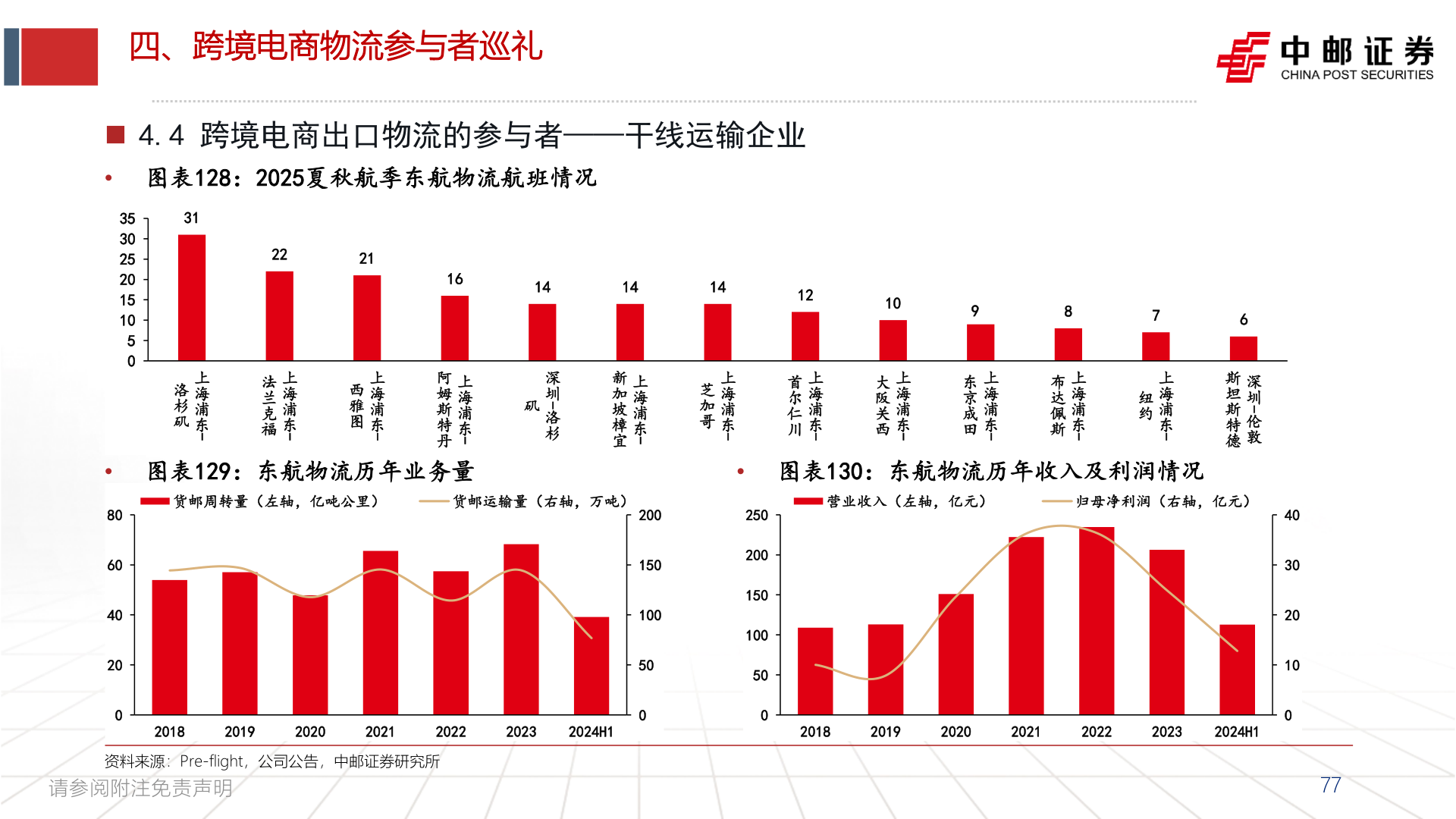 怎样理解四、跨境电商物流参与者巡礼