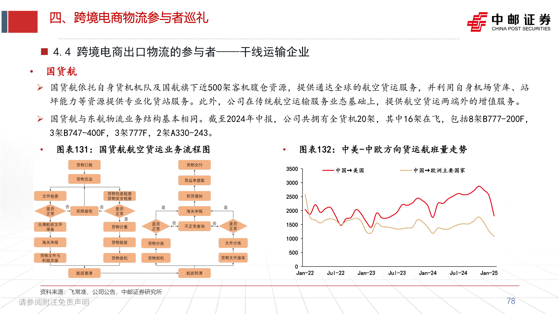 我想了解一下四、跨境电商物流参与者巡礼