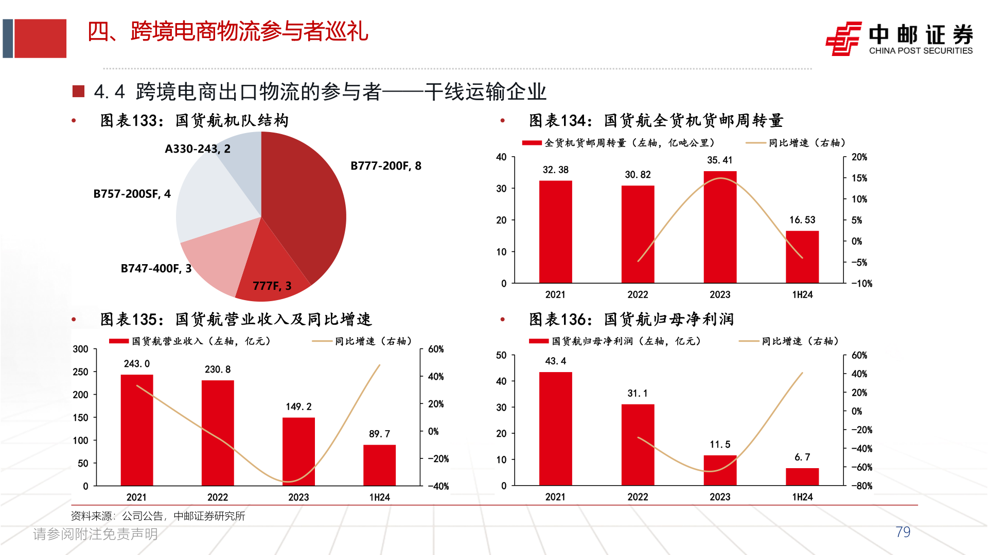 想关注一下四、跨境电商物流参与者巡礼