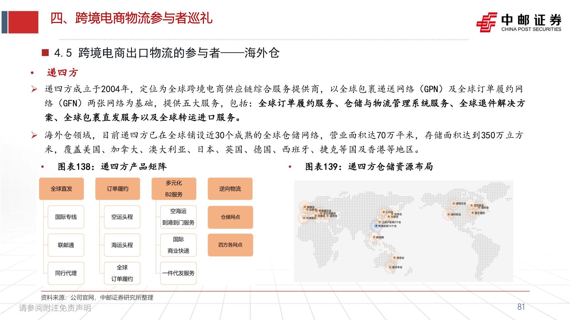 怎样理解四、跨境电商物流参与者巡礼