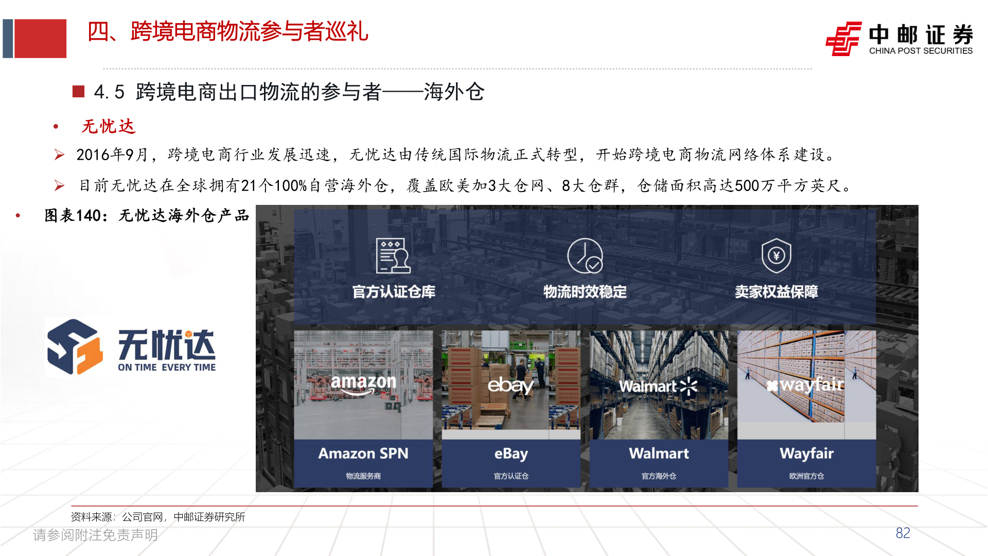 如何才能四、跨境电商物流参与者巡礼