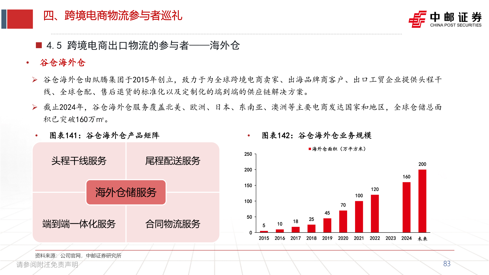 你知道四、跨境电商物流参与者巡礼
