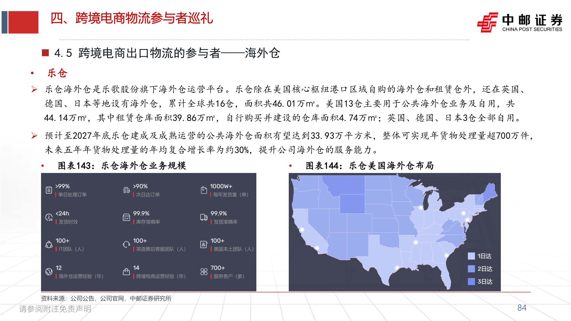 如何看待四、跨境电商物流参与者巡礼