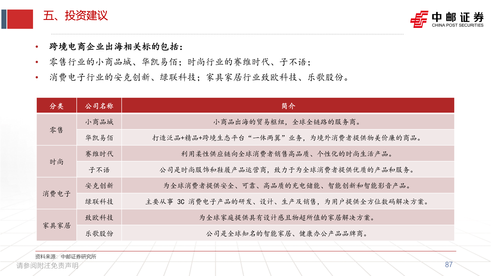如何解释五、投资建议