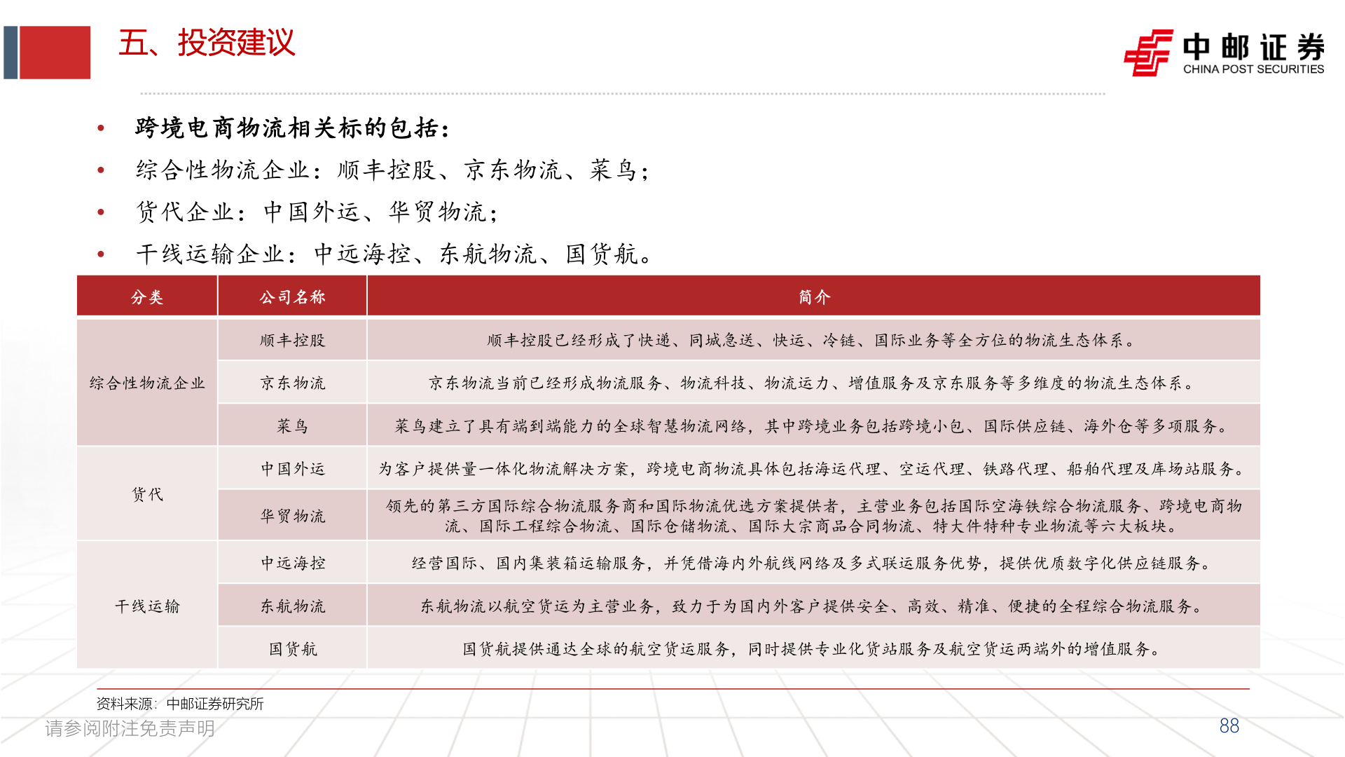 你知道五、投资建议