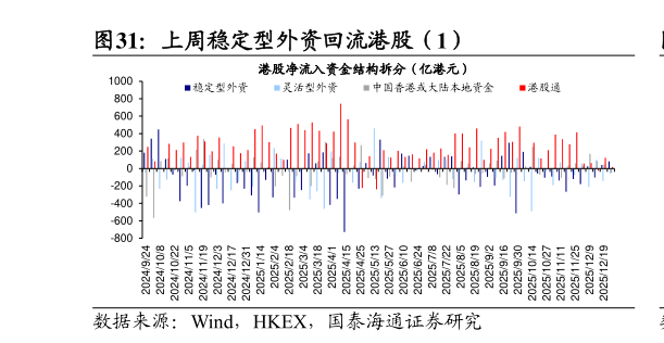 各位网友请教一下上周稳定型外资回流港股（1）