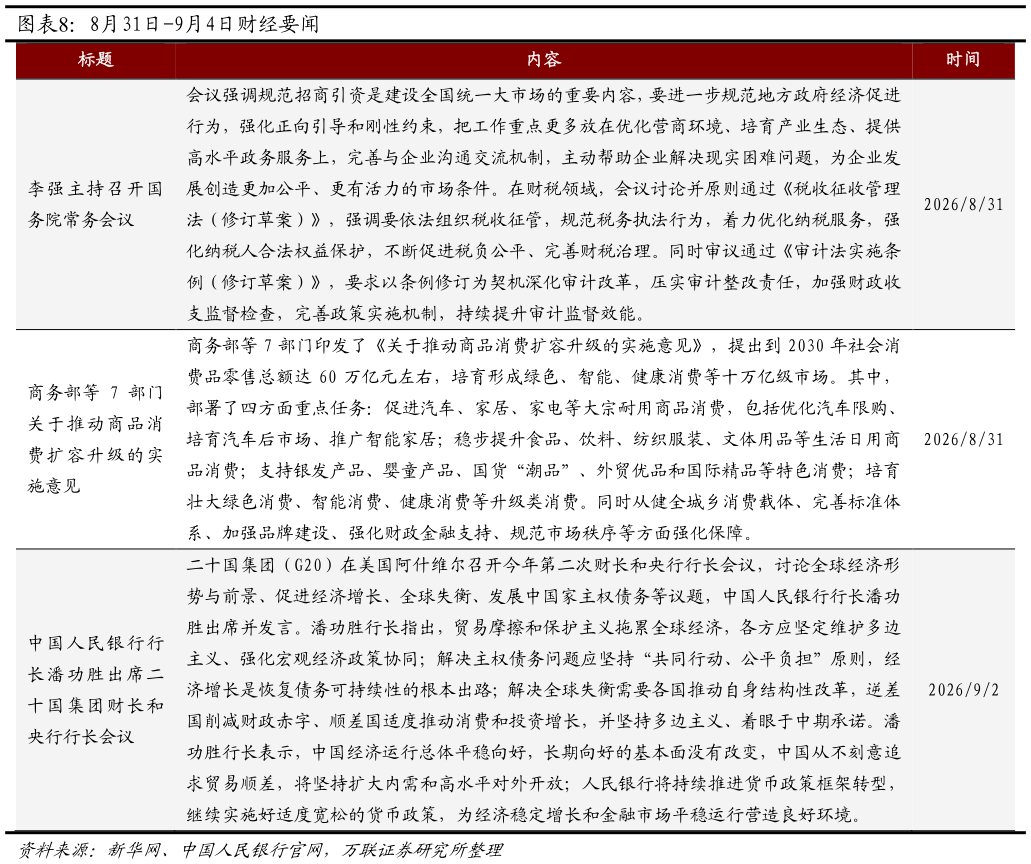想问下各位网友8月31日-9月4日财经要闻