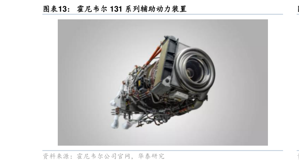 谁知道霍尼韦尔 131 系列辅助动力装置?