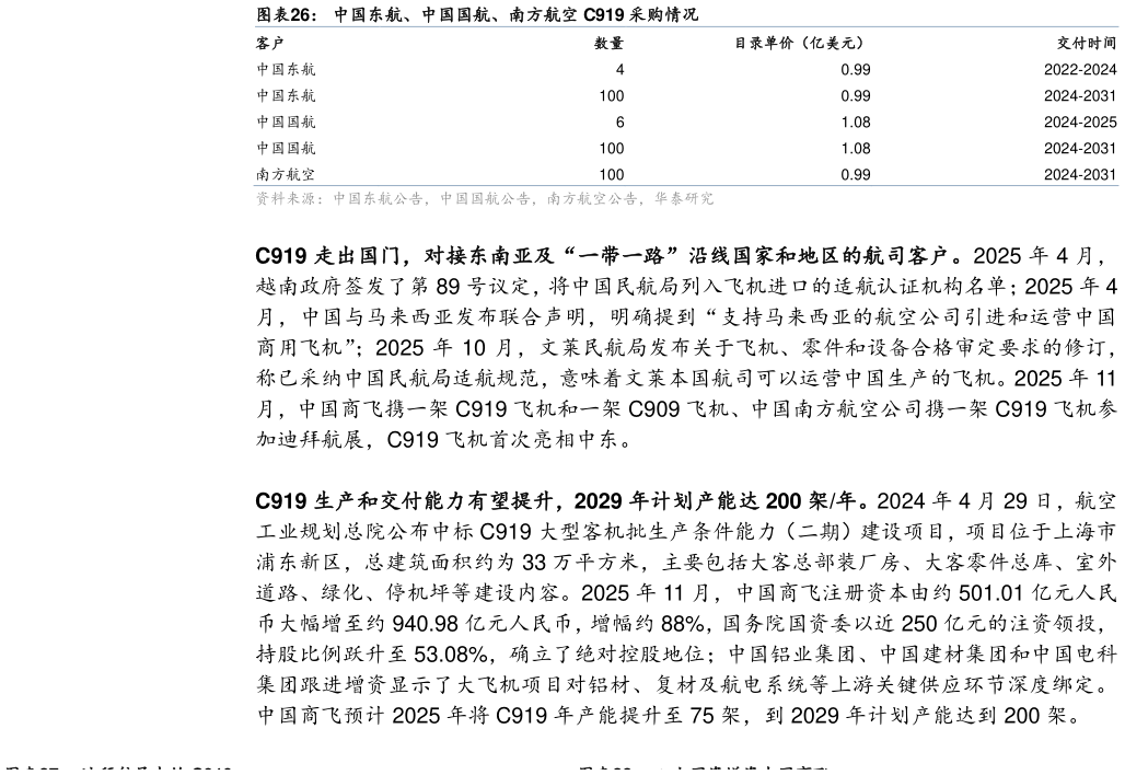 咨询大家中国东航、中国国航、南方航空 C919 采购情况?
