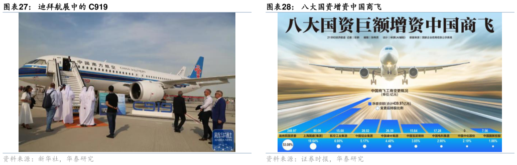 怎样理解迪拜航展中的 C919?