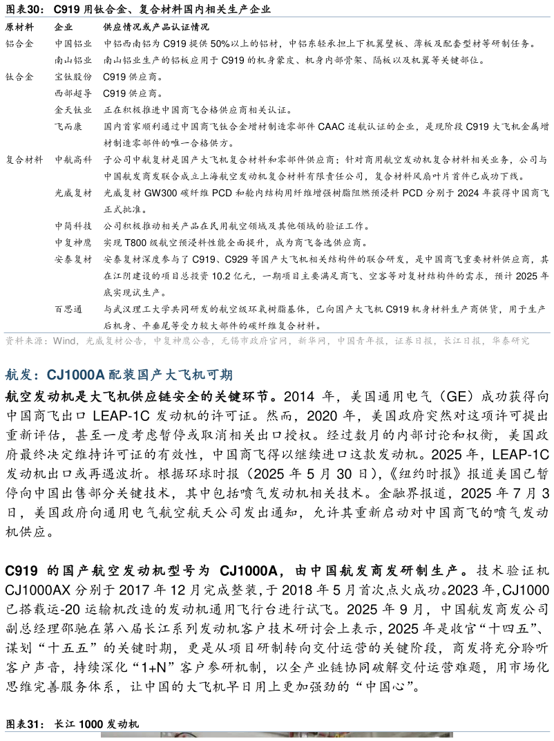 如何了解C919 用钛合金、复合材料国内相关生产企业?