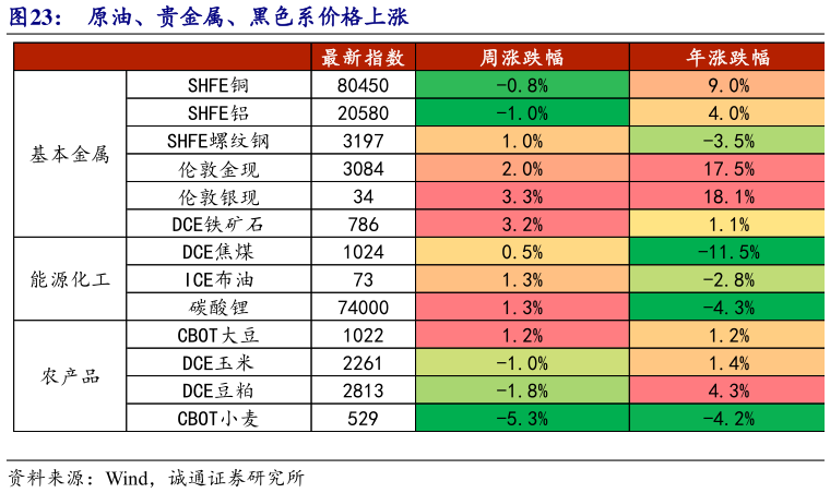 想问下各位网友原油、贵金属、黑色系价格上涨