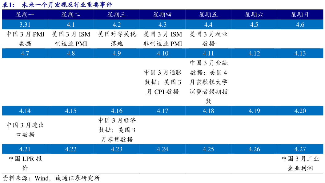 咨询下各位未来一个月宏观及行业重要事件