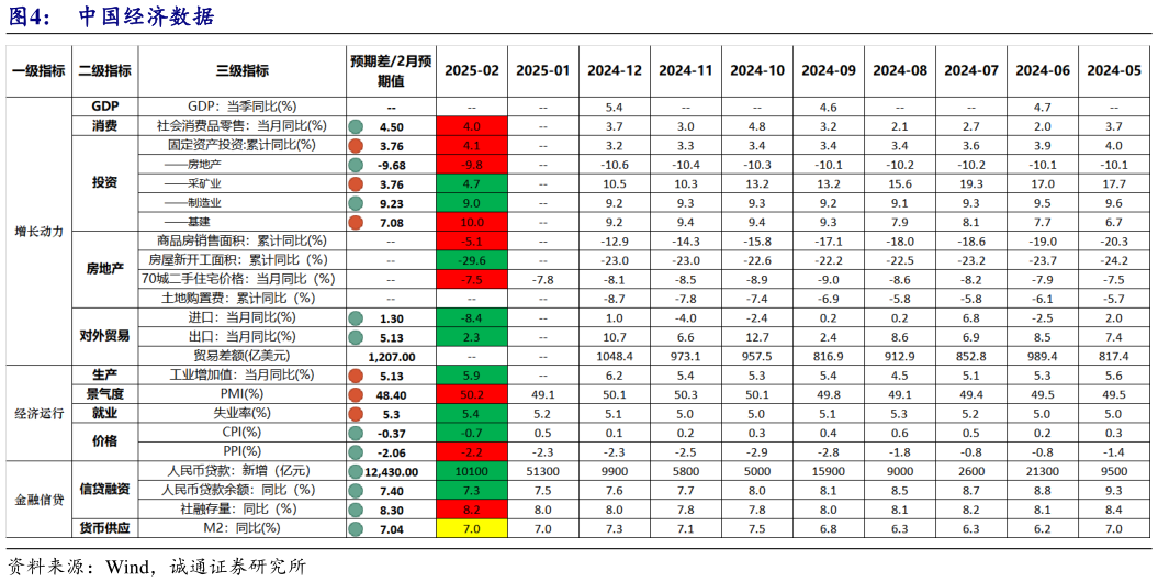 想问下各位网友中国经济数据