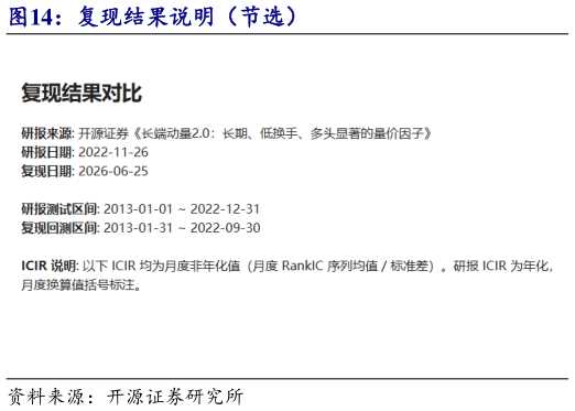 谁能回答复现结果说明（节选）