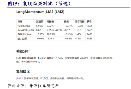 如何了解复现结果对比（节选）