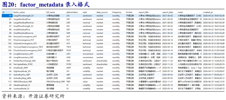 谁能回答factormetadata 录入格式
