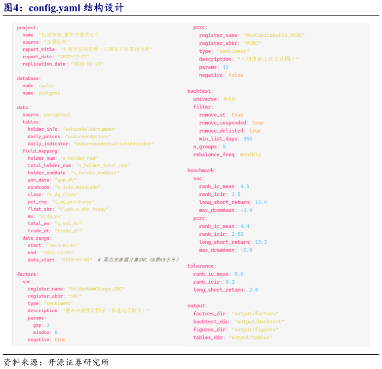 怎样理解config.yaml 结构设计