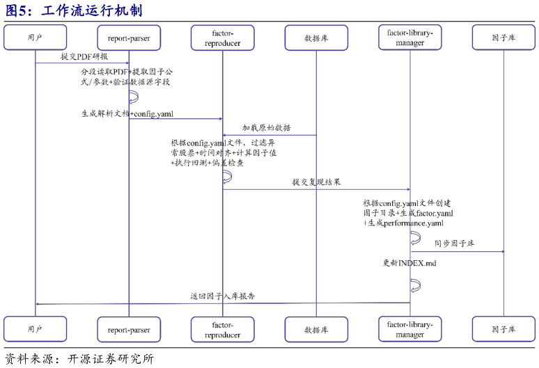 我想了解一下工作流运行机制