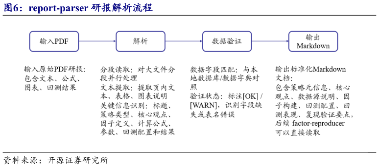 怎样理解report-parser 研报解析流程