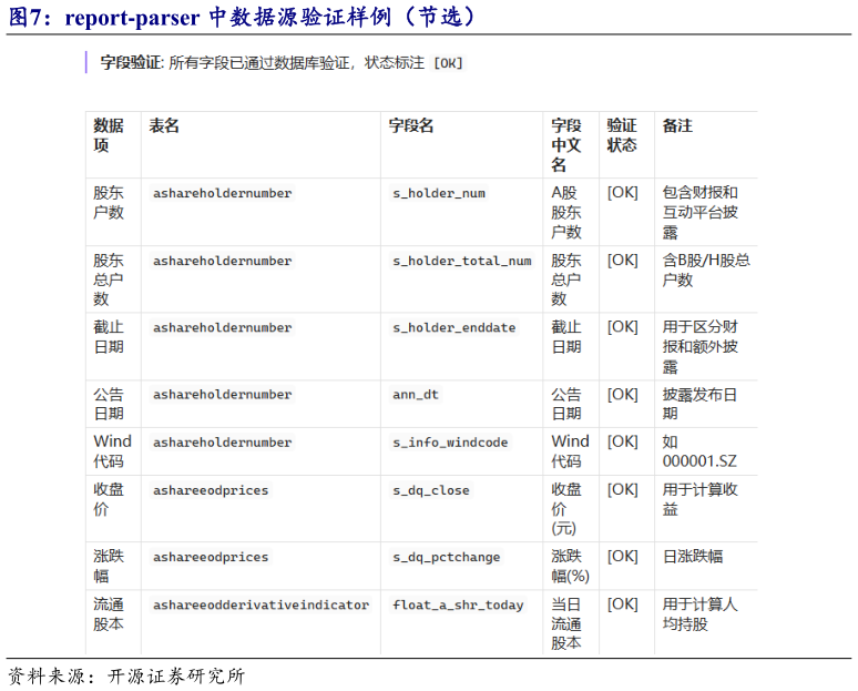 各位网友请教一下report-parser 中数据源验证样例（节选）
