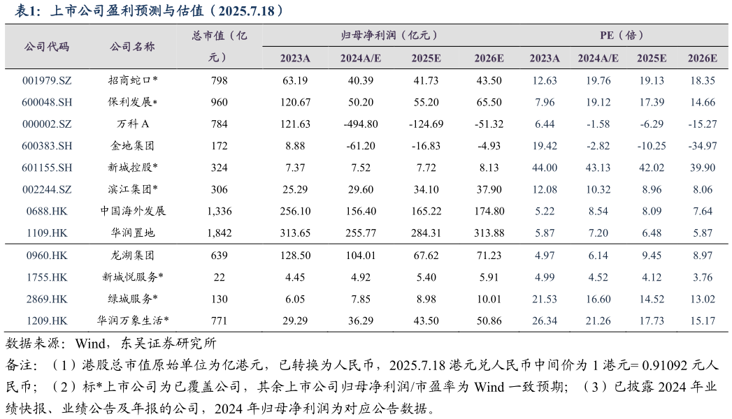 请问一下上市公司盈利预测与估值（2025.7.18）