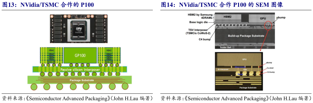 咨询下各位NVidiaTSMC 合作的 P100NVidiaTSMC 合作 P100 的 SEM 图像?