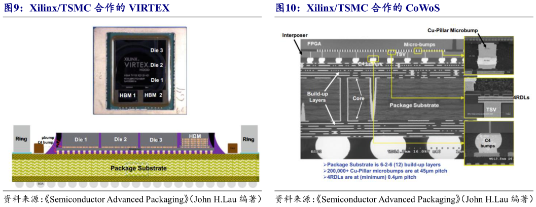 咨询下各位XilinxTSMC 合作的 VIRTEXXilinxTSMC 合作的 CoWoS