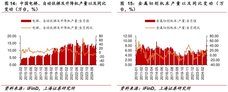 咨询下各位金 属 切 削 机 床 产 量 以 及 同 比 变 动 （ 万