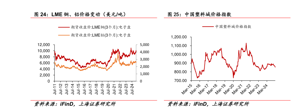 如何了解中国塑料城价格指数