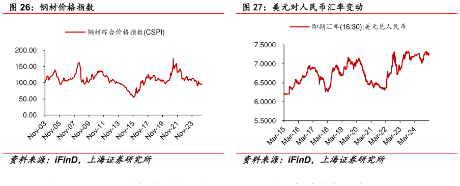 一起讨论下美元对人民币汇率变动