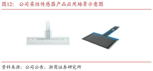 咨询大家公司柔性传感器产品应用场景示意图