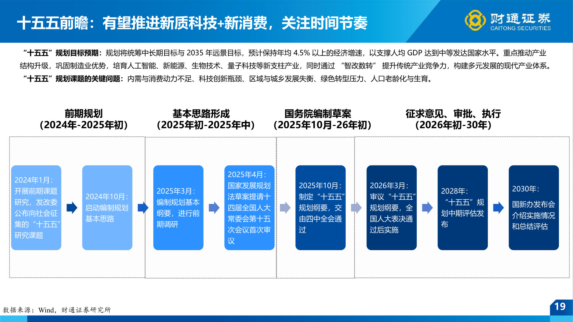 如何解释十五五前瞻：有望推进新质科技+新消费，关注时间节奏