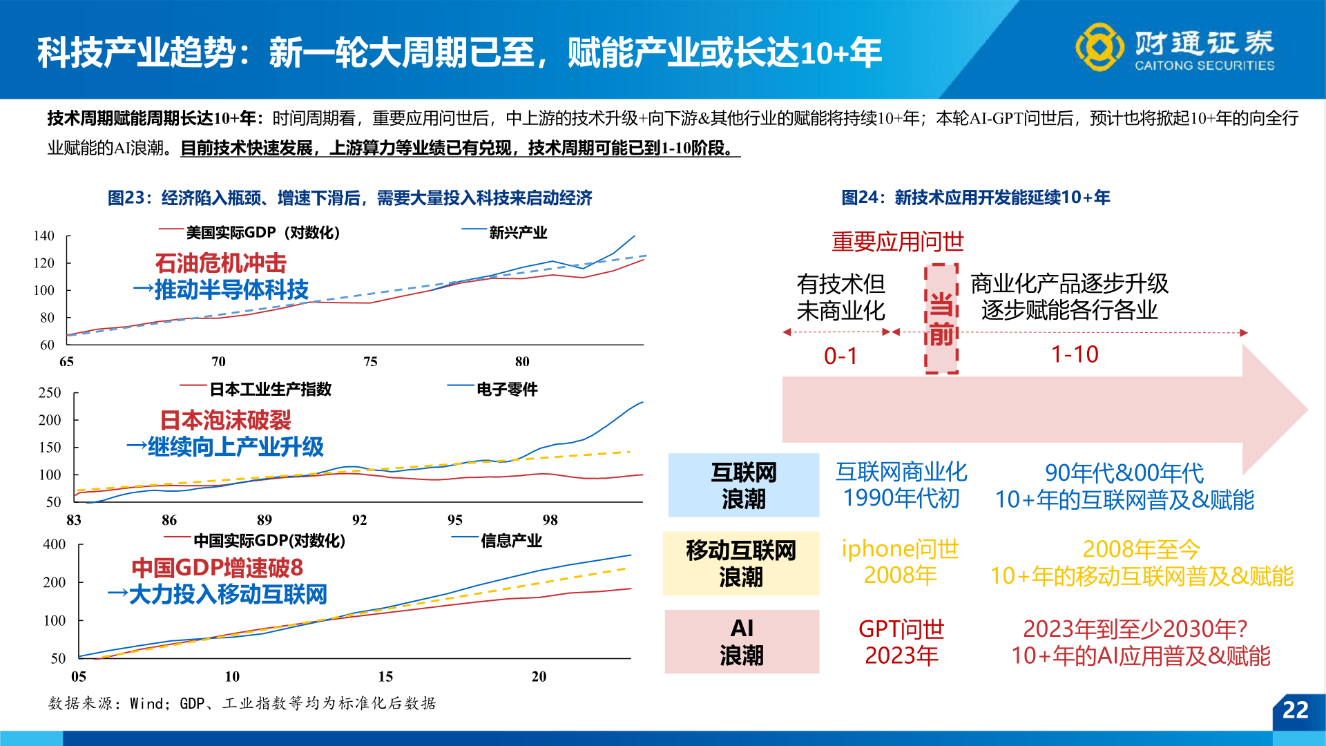 我想了解一下科技产业趋势：新一轮大周期已至，赋能产业或长达10+年
