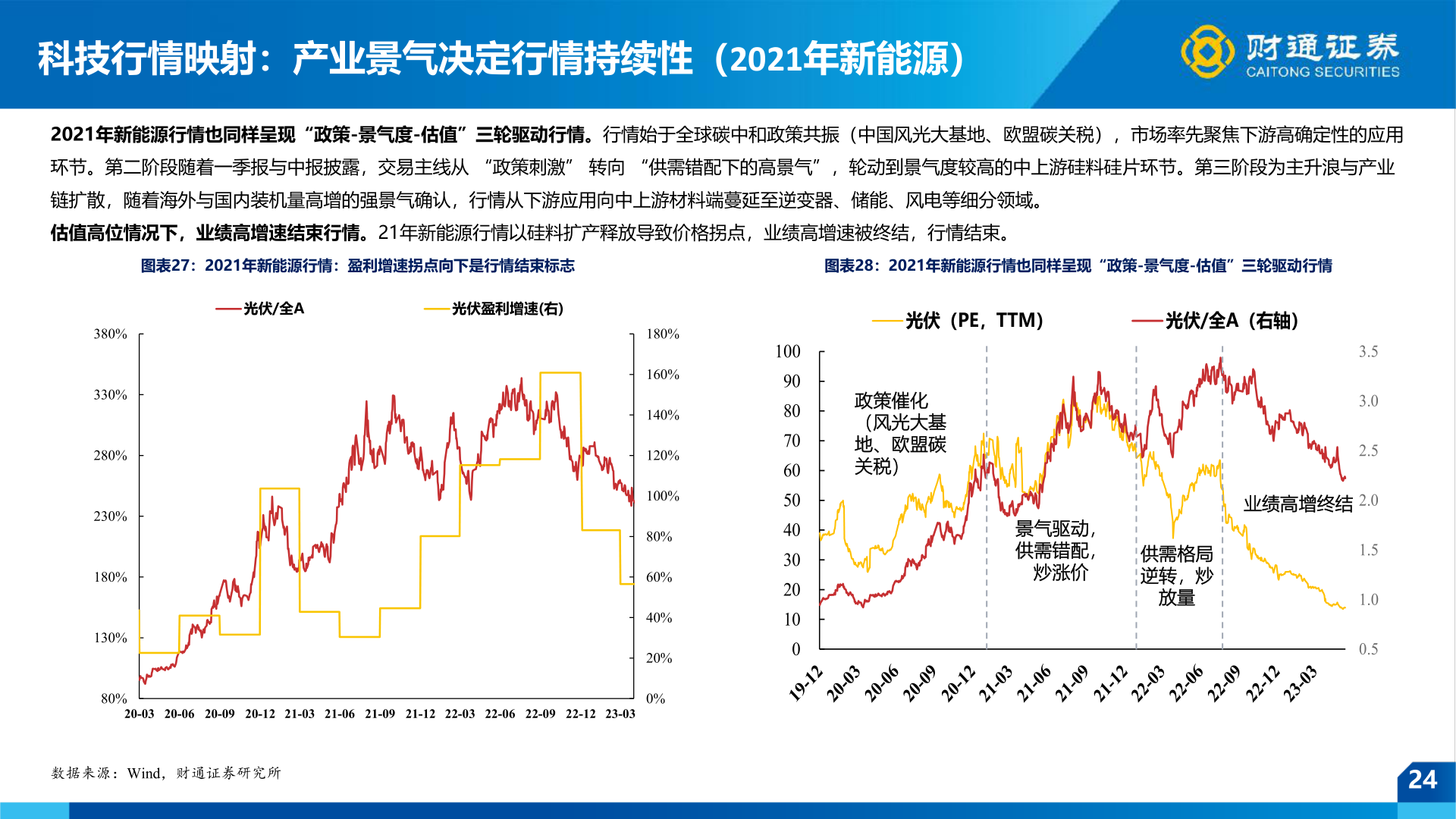 如何了解科技行情映射：产业景气决定行情持续性（2021年新能源）