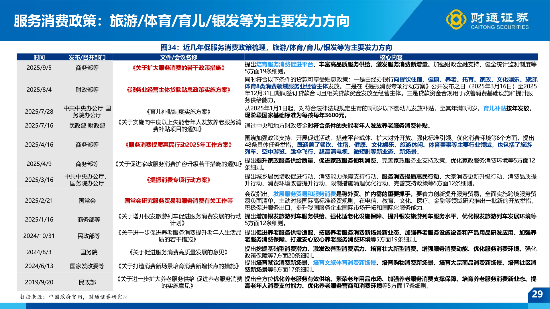 想关注一下服务消费政策：旅游/体育/育儿/银发等为主要发力方向