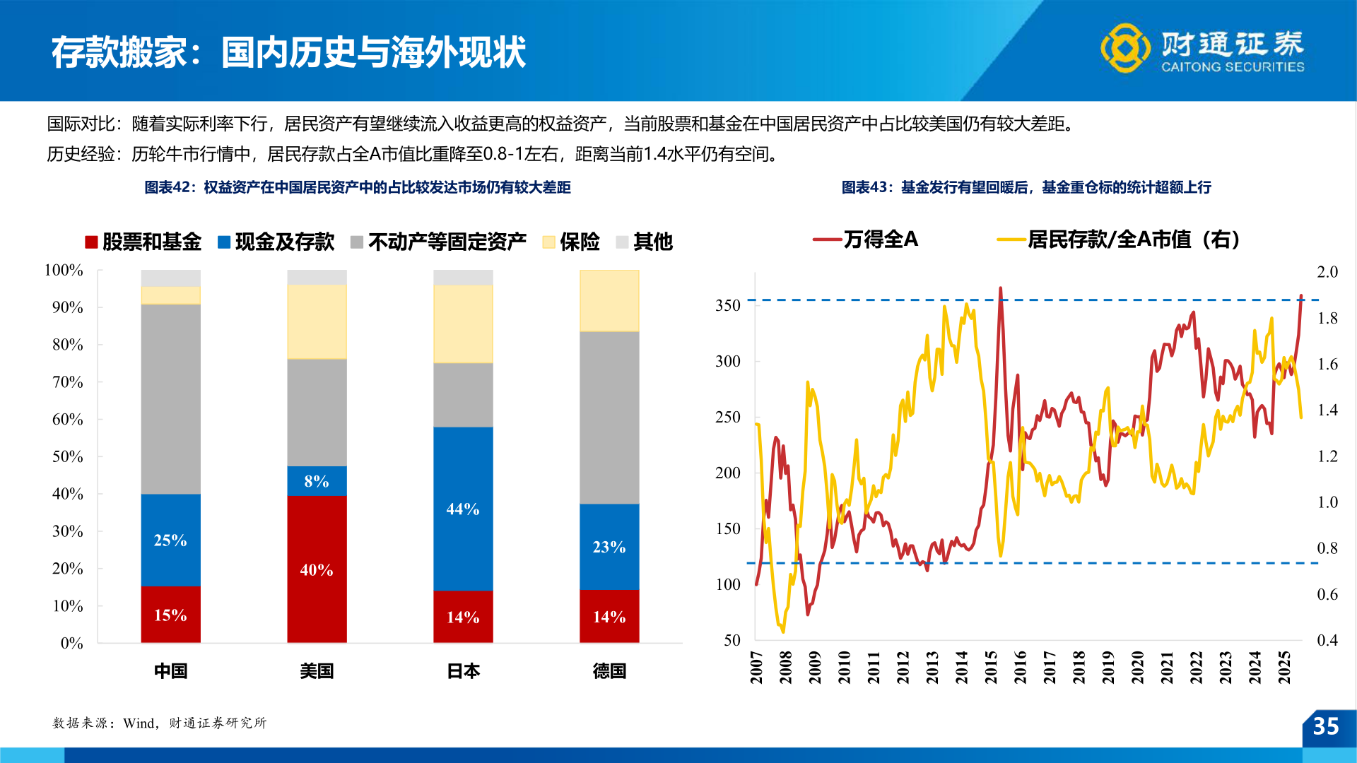 咨询下各位存款搬家：国内历史与海外现状