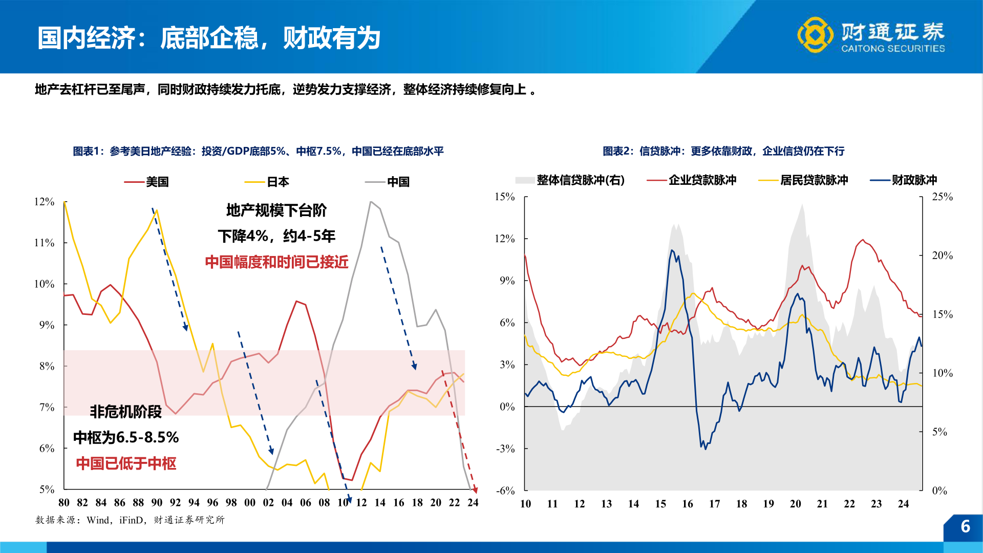 如何看待国内经济：底部企稳，财政有为