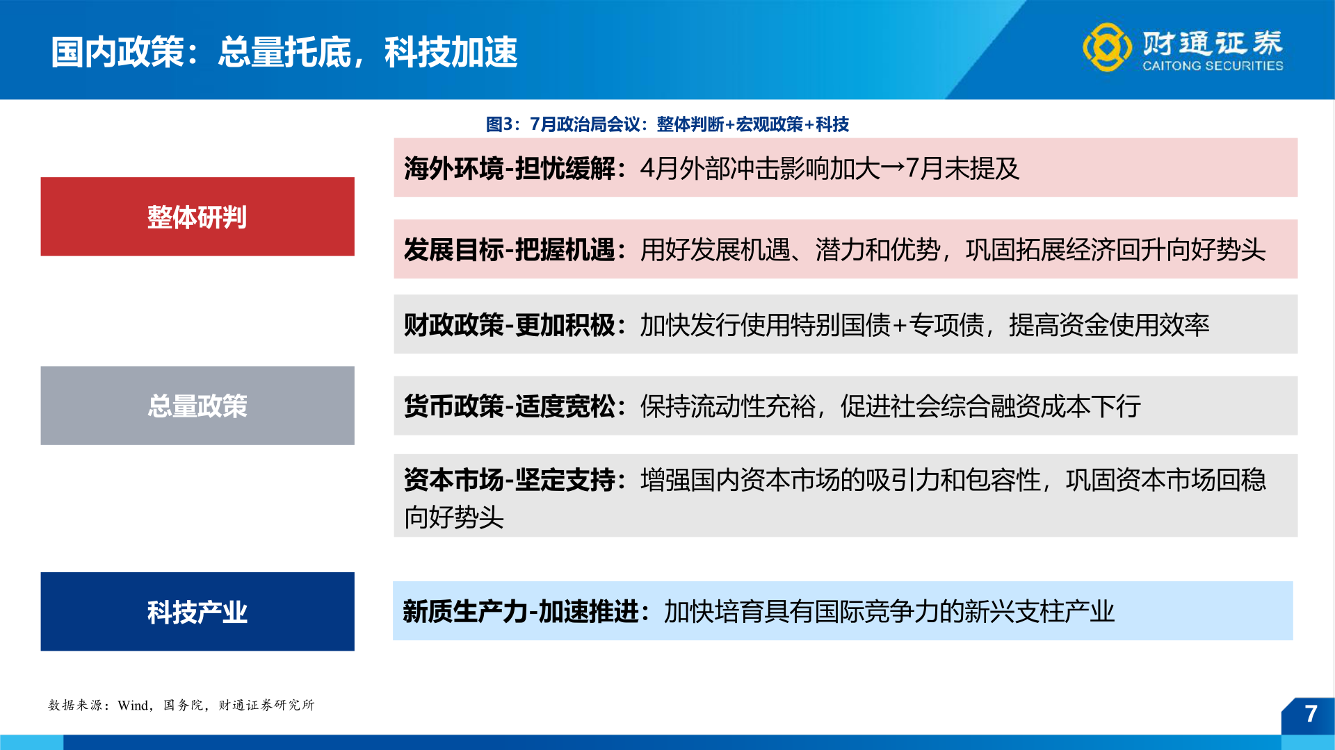 谁知道国内政策：总量托底，科技加速