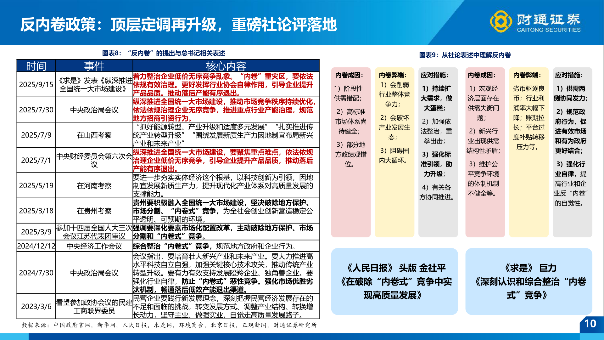 我想了解一下反内卷政策：顶层定调再升级，重磅社论评落地