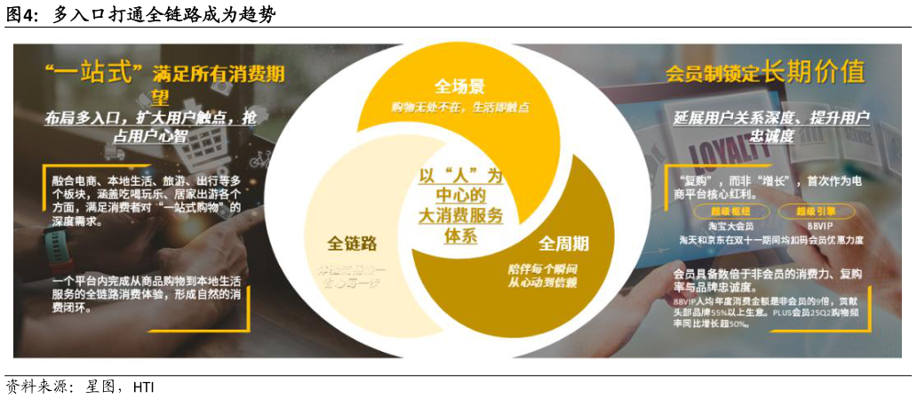 你知道多入口打通全链路成为趋势