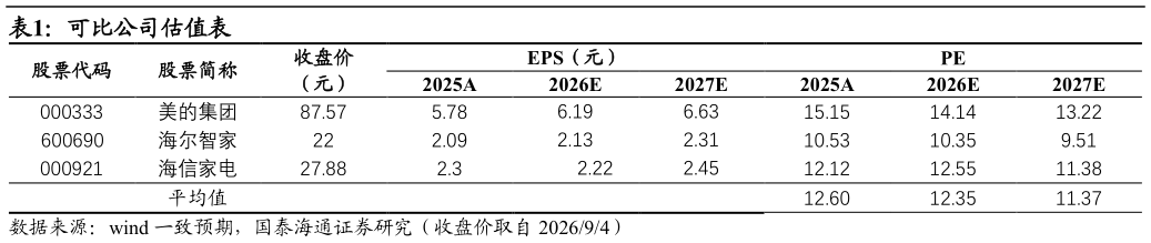 想问下各位网友可比公司估值表