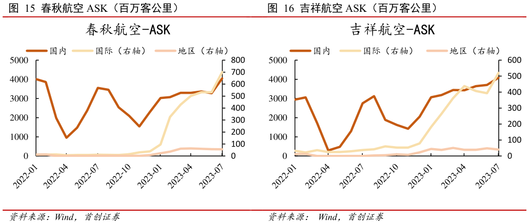 想问下各位网友吉祥航空 ASK(百万客公里)?
