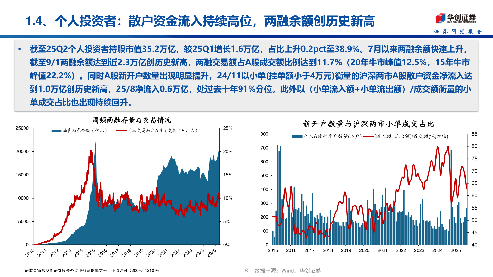 如何才能1.4、个人投资者：散户资金流入持续高位，两融余额创历史新高