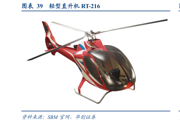 如何才能轻型直升机 RT-216