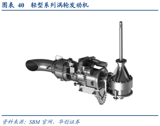 一起讨论下轻型系列涡轮发动机