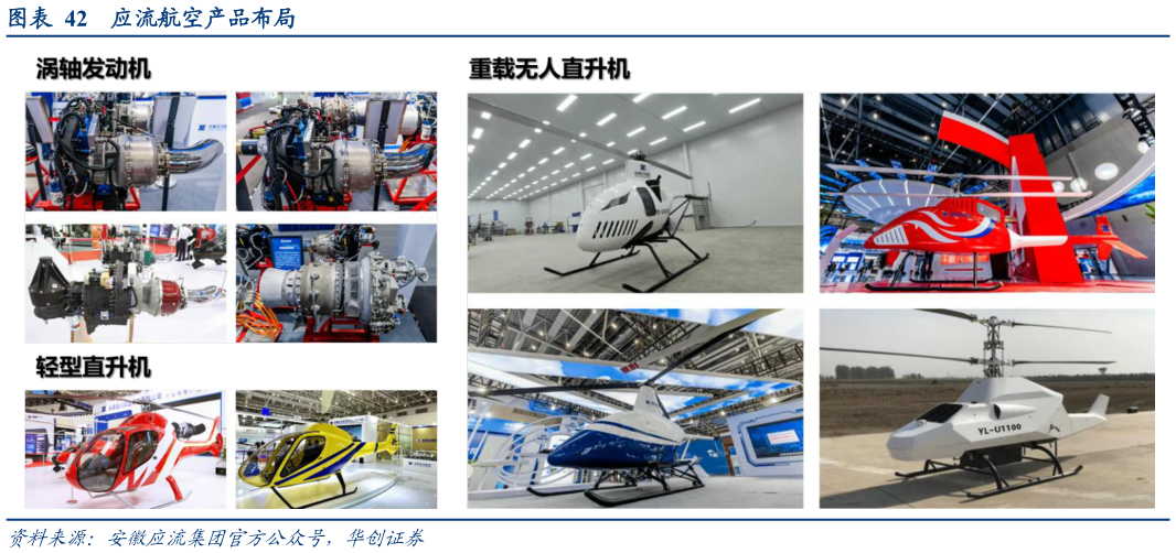 一起讨论下应流航空产品布局